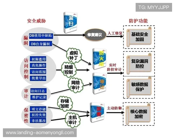 永利网站平台安全可靠保障玩家资金与信息安全的全面措施解析 永利网站平台安全可靠保障玩家资金与信息安全的全面措施解析