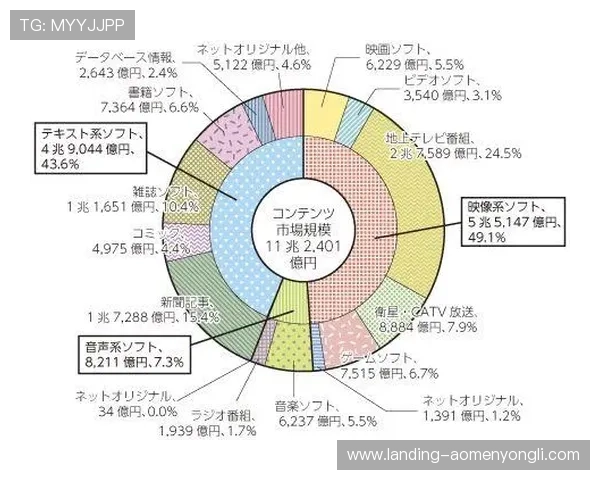 澳门博彩业在GDP中的比重变化对城市经济结构调整的深远意义